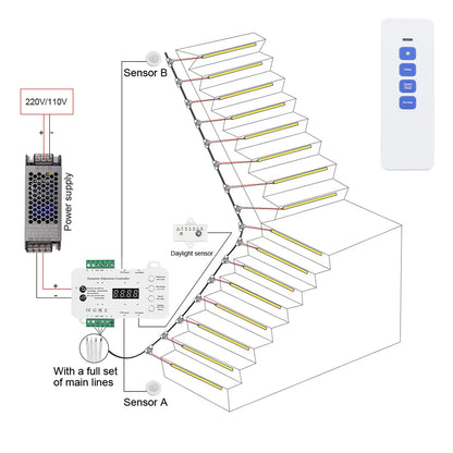 12-Step LED Stair Lighting with Motion and Daylight Sensor