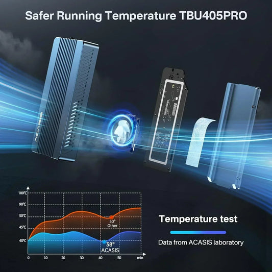 Active Cooled 40Gbps USB4 NVMe Enclosure with Fan