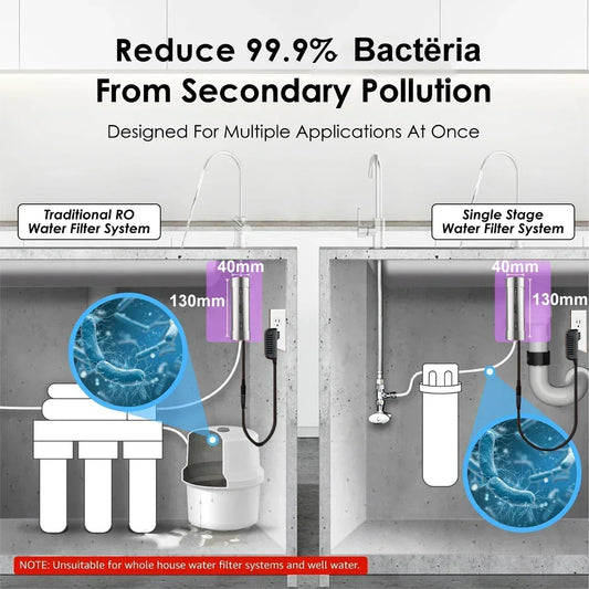 LED UV Water Sterilizer for Under Sink Purifier System