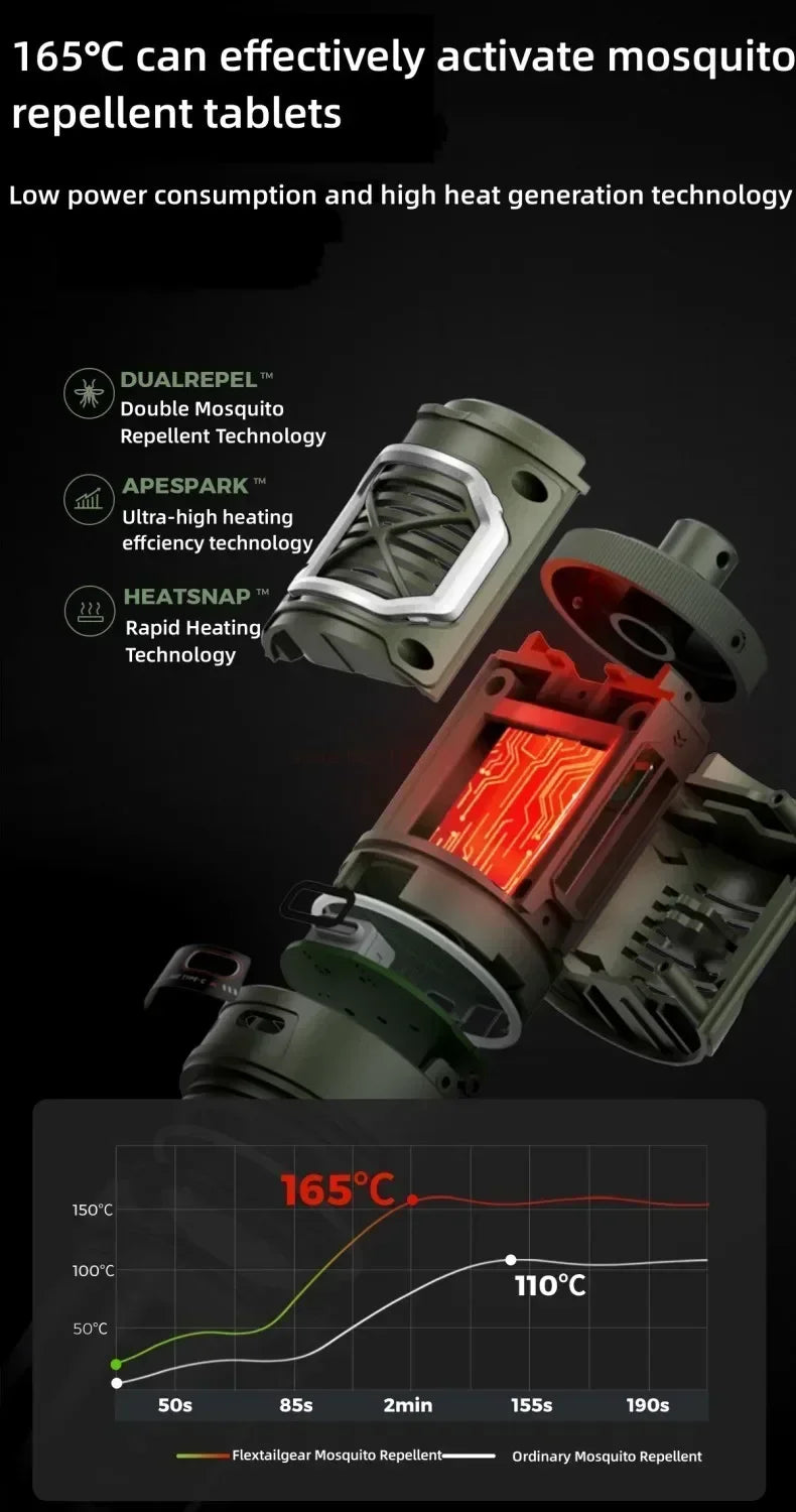 Wireless Camping Mosquito Repellent Light