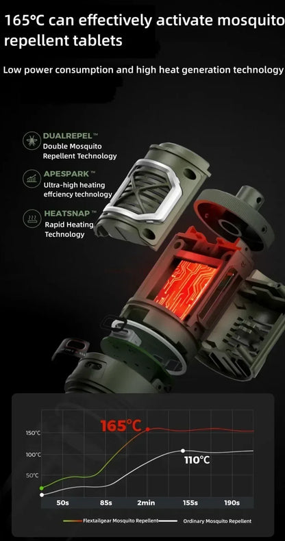 Wireless Camping Mosquito Repellent Light