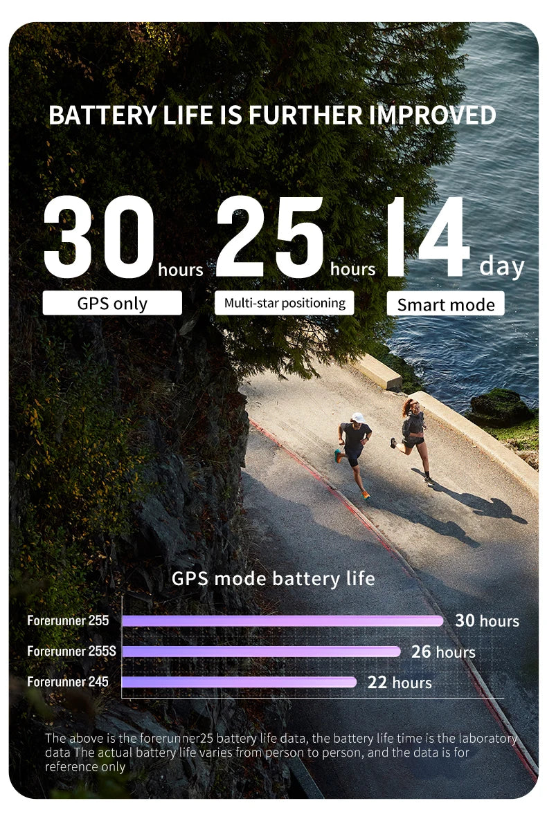 Professional Running Smartwatch with Triathlon Tracking