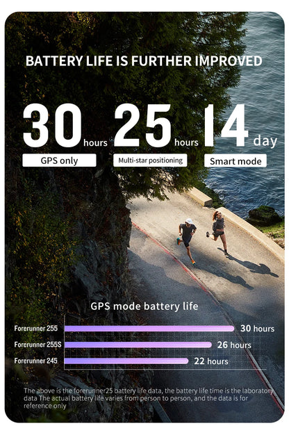 Professional Running Smartwatch with Triathlon Tracking