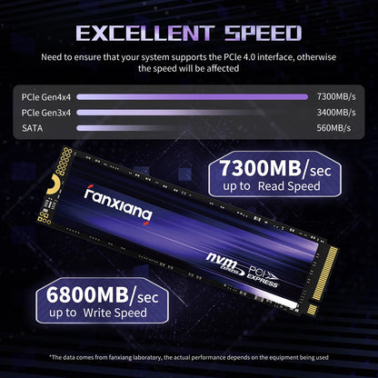 1TB M.2 NVMe SSD 7300MB/s PCIe 4.0 Internal Drive