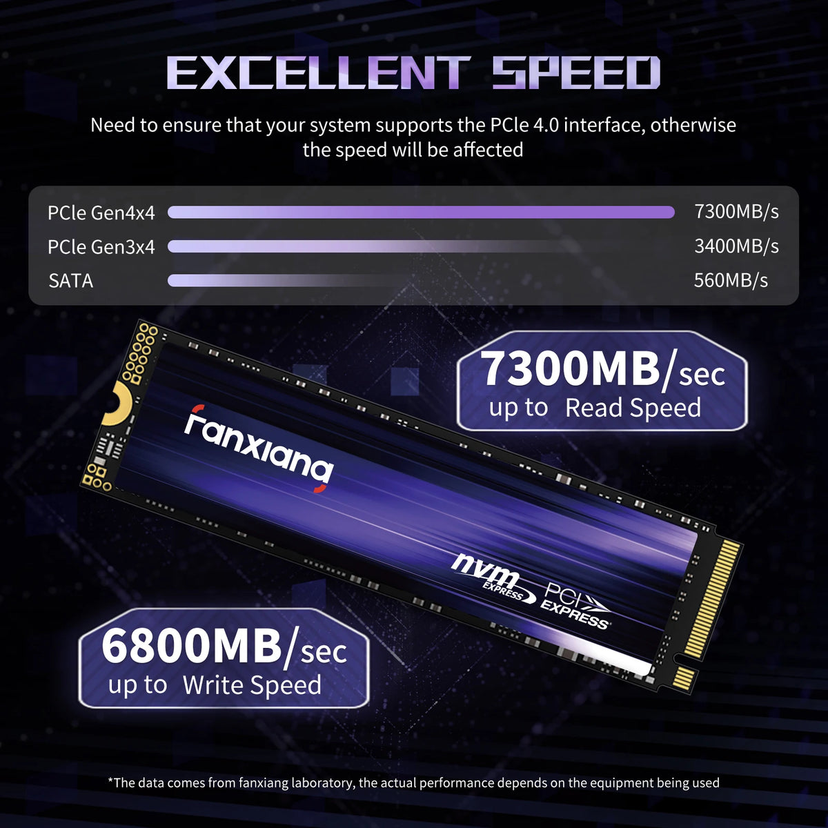 4TB PCIe 4.0 M.2 NVMe SSD Ultra-Fast Storage