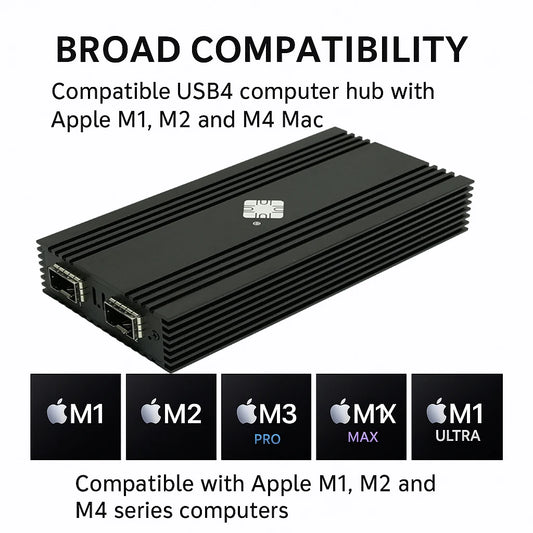 Dual-Port 10G SFP+ USB4 Thunderbolt Ethernet Adapter