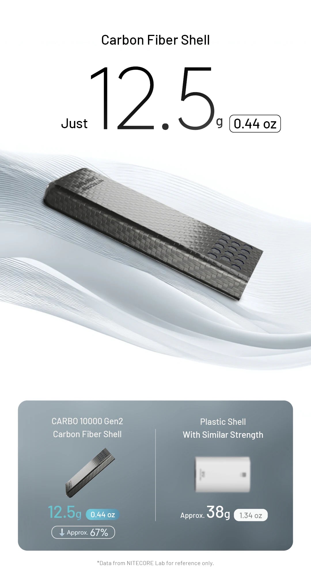 Blue 10000mAh Carbon Fiber Mobile Power Bank