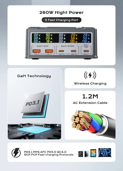 Powerful 260W USB C Charger for Laptops and Smartphones
