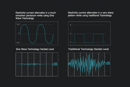 XF350 High Output Water Pump for Marine Reef Tanks