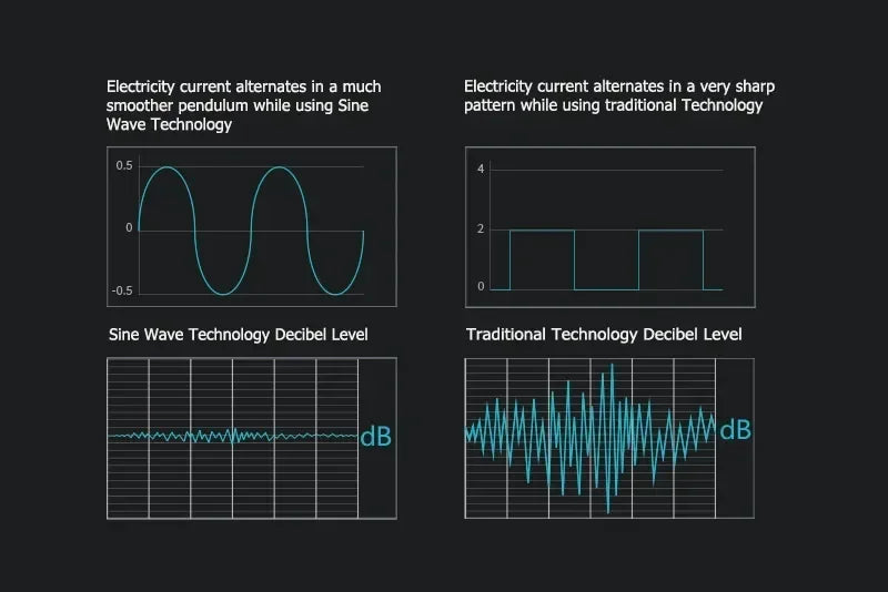 XF350 Cloud Smart Wave Pump for Saltwater Aquariums