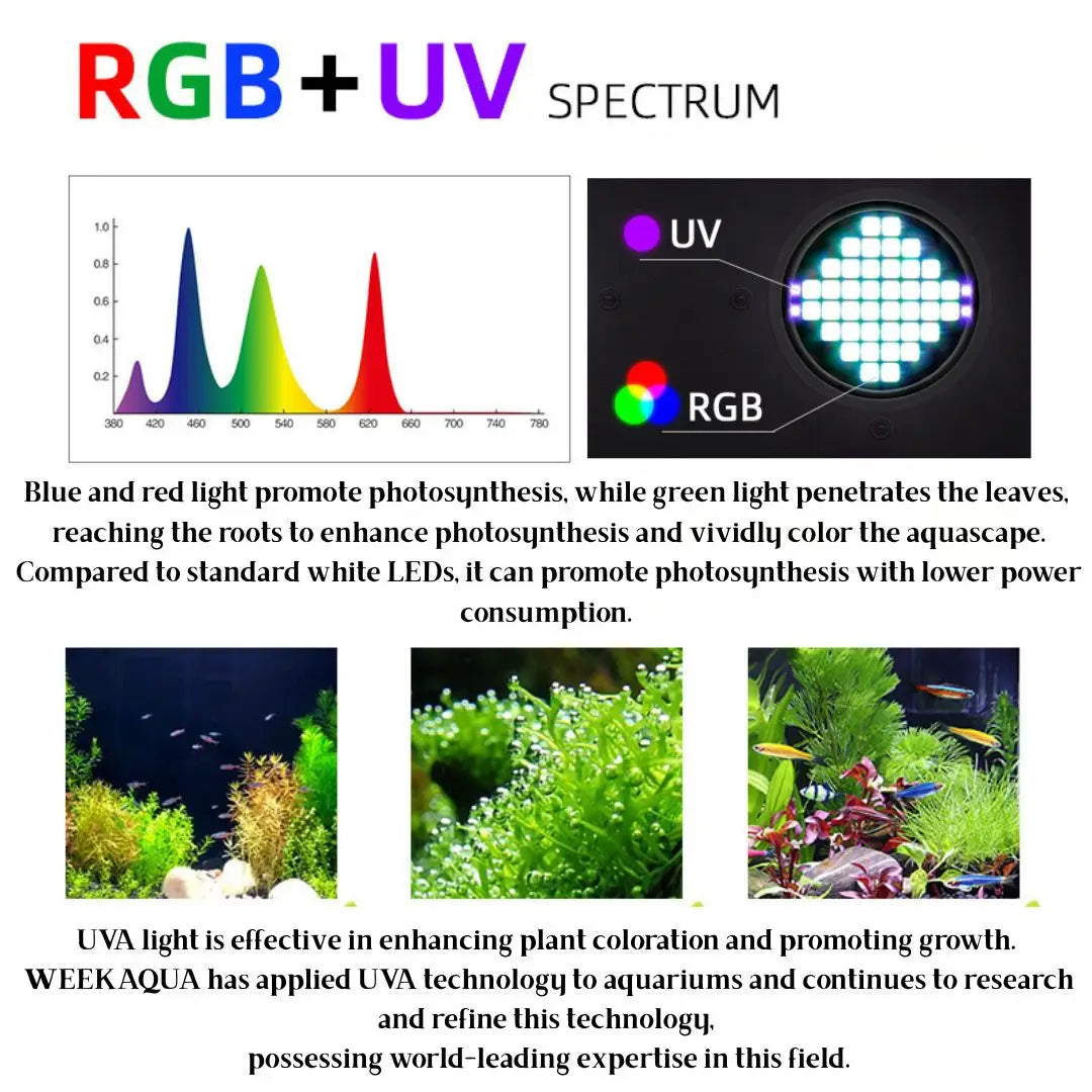 Full Spectrum Aquarium LED Light RGB+UV Sunrise Sunset Timer