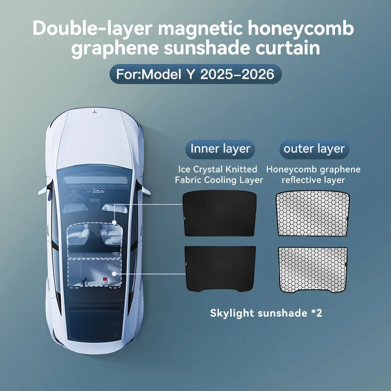 Tesla Model Y 2025–2026 Roof Sunshade 3PCS Set