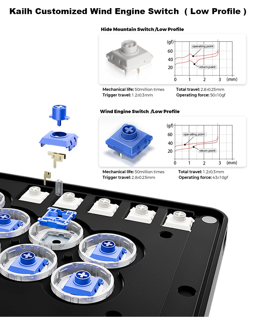 White All-Button Hitbox Fight Stick for PC PS4 PS5