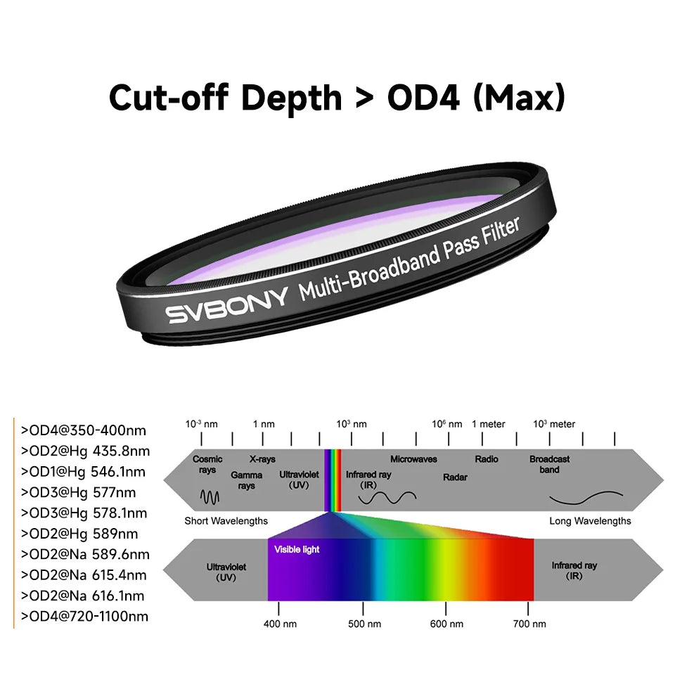 2" Multi-Bandpass Telescope Filter for Galaxy Photography