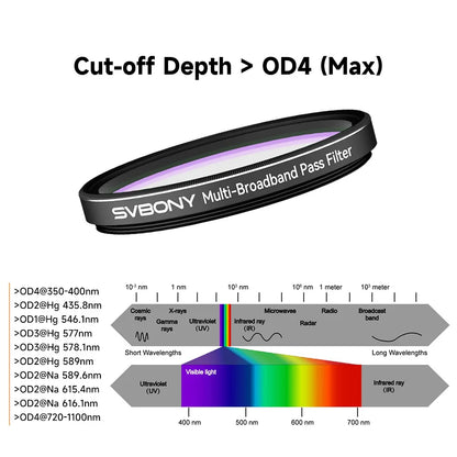 2" Multi-Bandpass Telescope Filter for Galaxy Photography