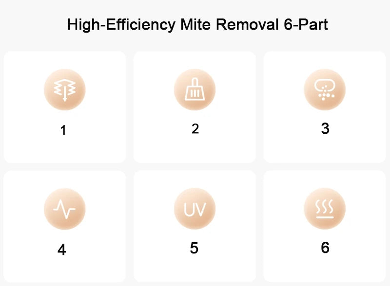 UV Dust and Mite Vacuum Cleaner with Strong 14kPa Power