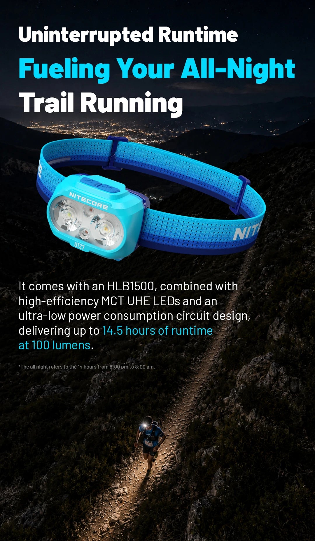 Rechargeable 800LM Running Headlamp with Four Light Sources