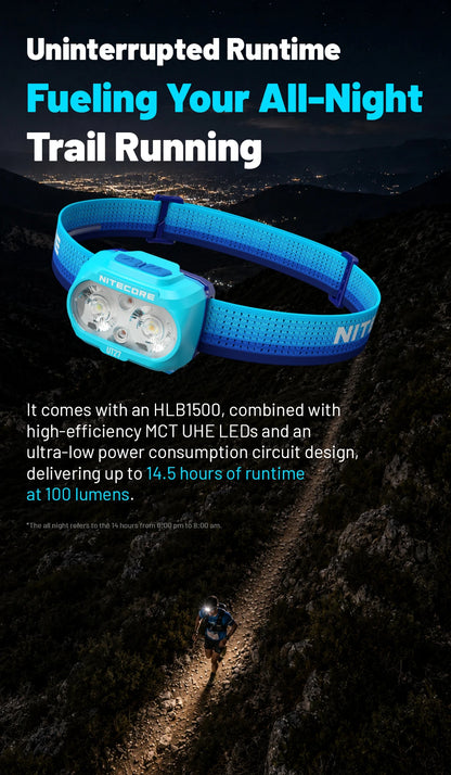Rechargeable 800LM Running Headlamp with Four Light Sources