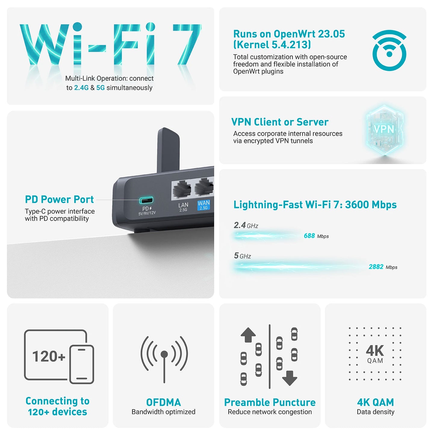 3570Mbps Gaming Router with VPN and USB 3.0