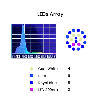 60W Full Spectrum Aquarium LED Light with WiFi Control