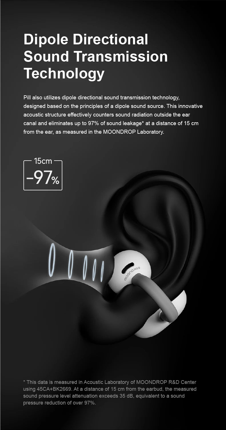 Open-Ear Clip Headphones with Waterproof Design and Long Battery