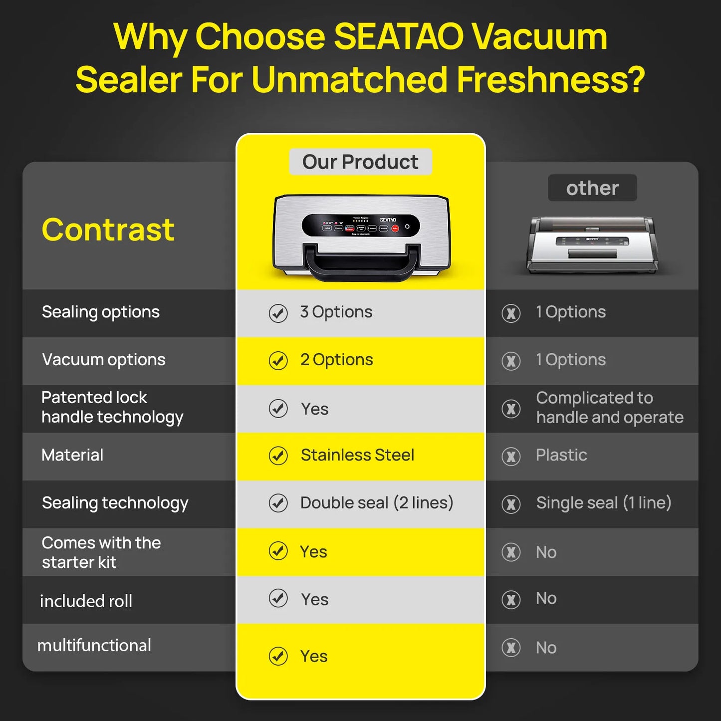 Automatic Vacuum Sealer Machine with Built-in Cutter & Storage