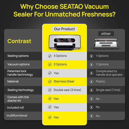 Automatic Vacuum Sealer Machine with Built-in Cutter & Storage