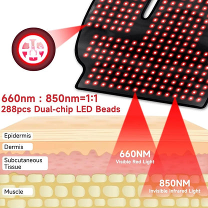 Wearable Red Infrared Therapy Pad Dual Chip Pain Relief