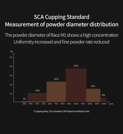 Manual Coffee Grinder with Adjustable Titanium Burr Blades