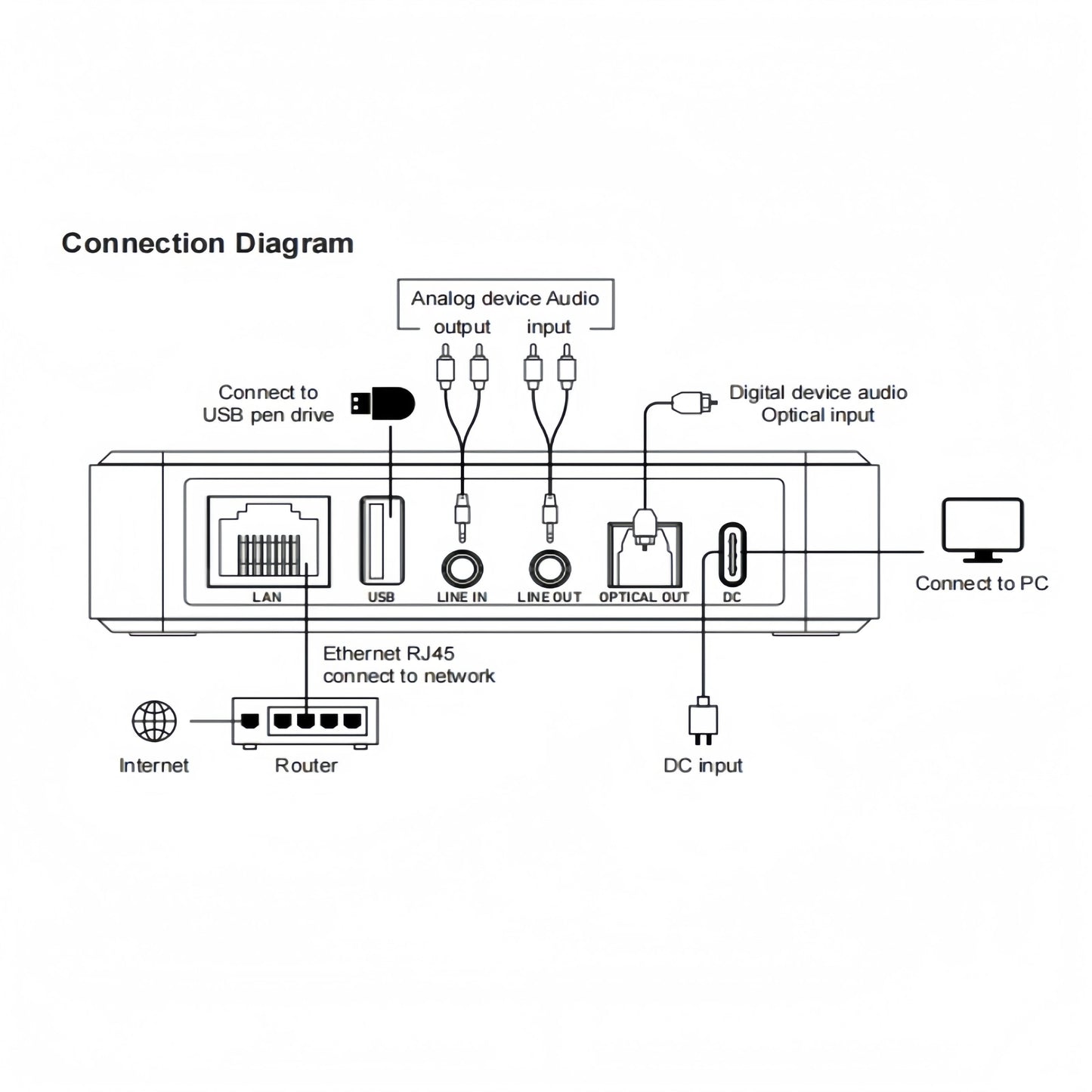 Wireless Music Streamer with Display Panel