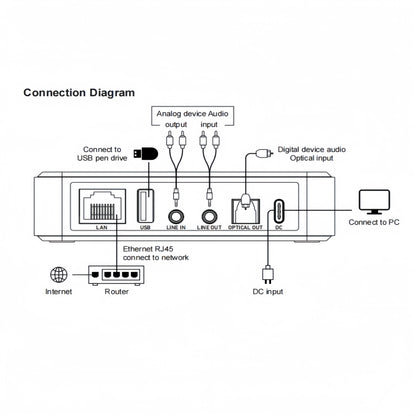 Wireless Music Streamer with Display Panel