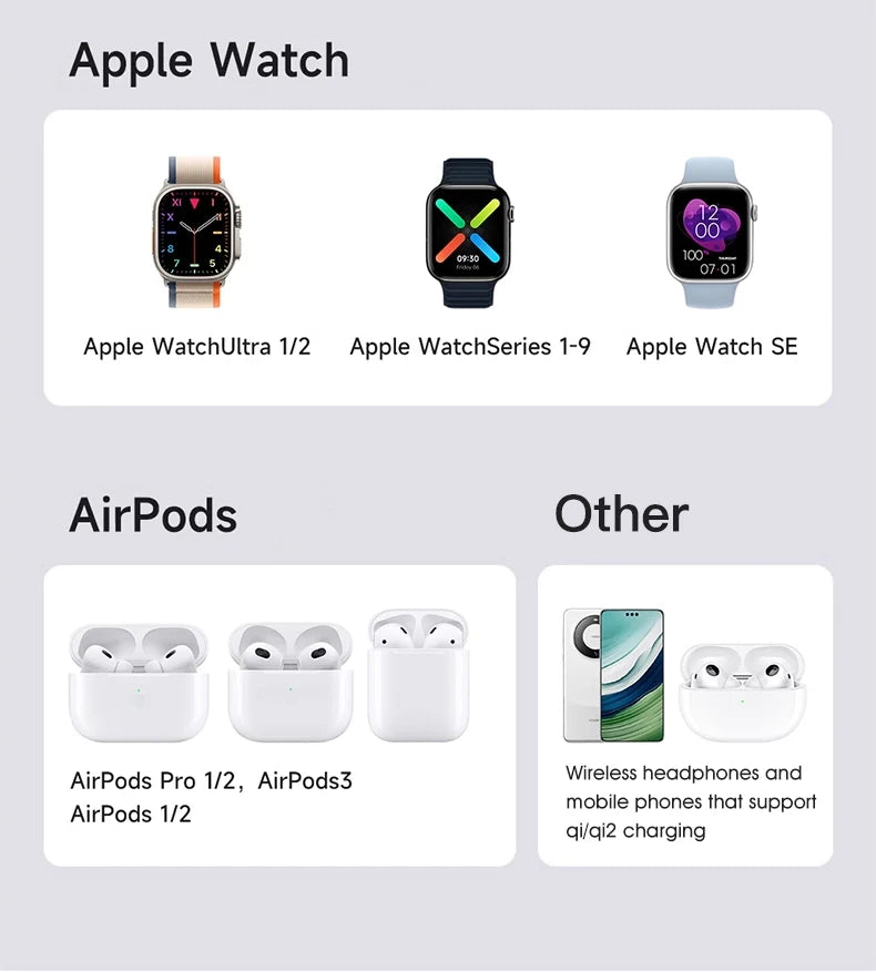 Magnetic Wireless Charging Station for iPhone AirPods and Watch