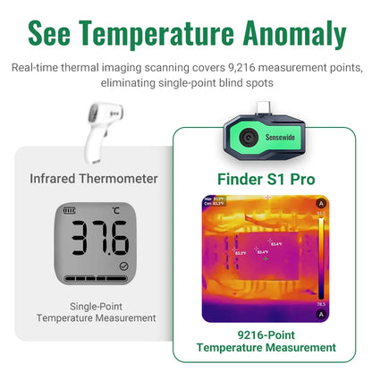 240×240 Thermal Camera 25Hz Imaging for Android iPhone