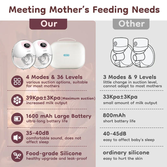 2PCS Wearable Electric Breast Pump Silent Hands Free Sky Blue