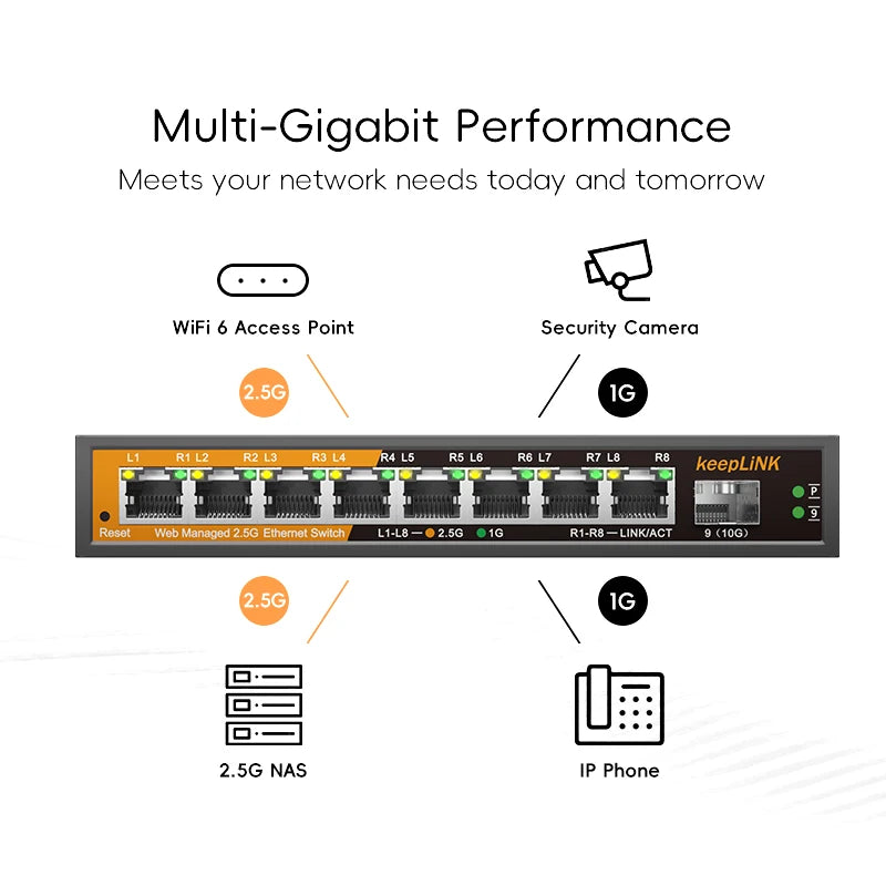 Multi Gigabit 9-Port Network Switch 2.5Gb Ethernet with 10Gb Uplink