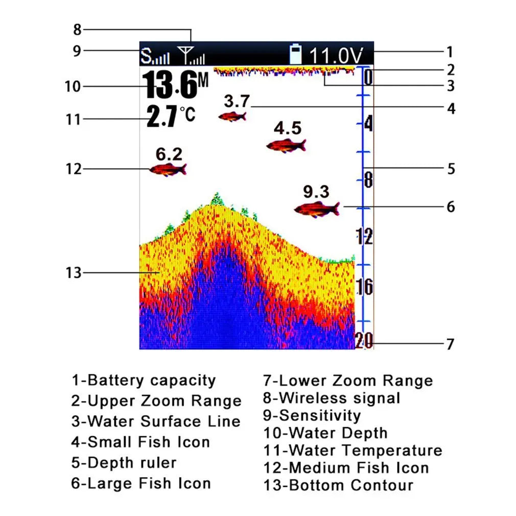 Wireless Fish Finder 980ft Range Portable Sonar