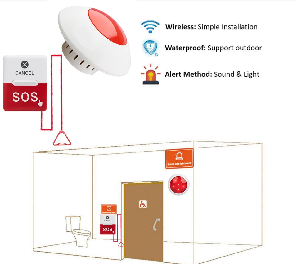 Wireless Nurse Alert System 2 Red Lights 2 Call Buttons