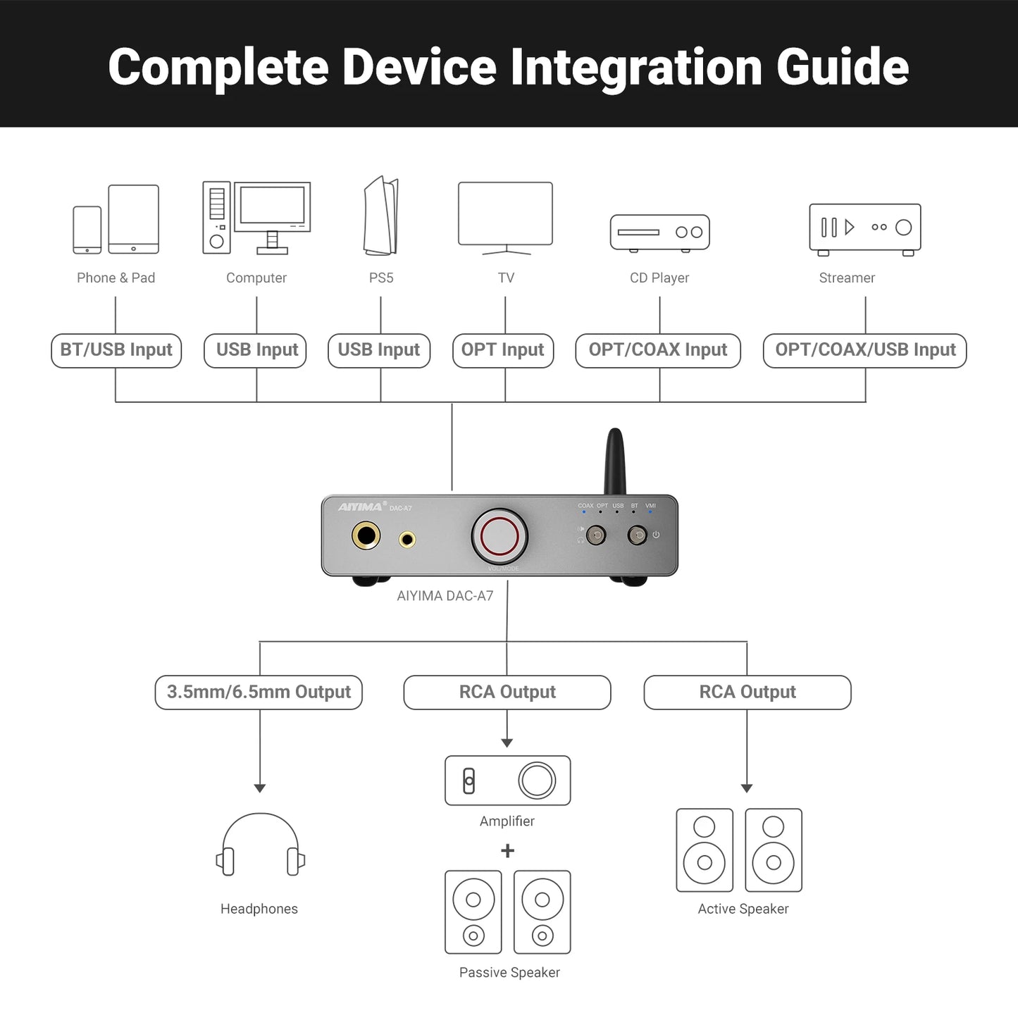 Portable USB DAC Bluetooth Audio Decoder with Amplifier