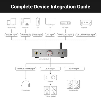 Portable USB DAC Bluetooth Audio Decoder with Amplifier