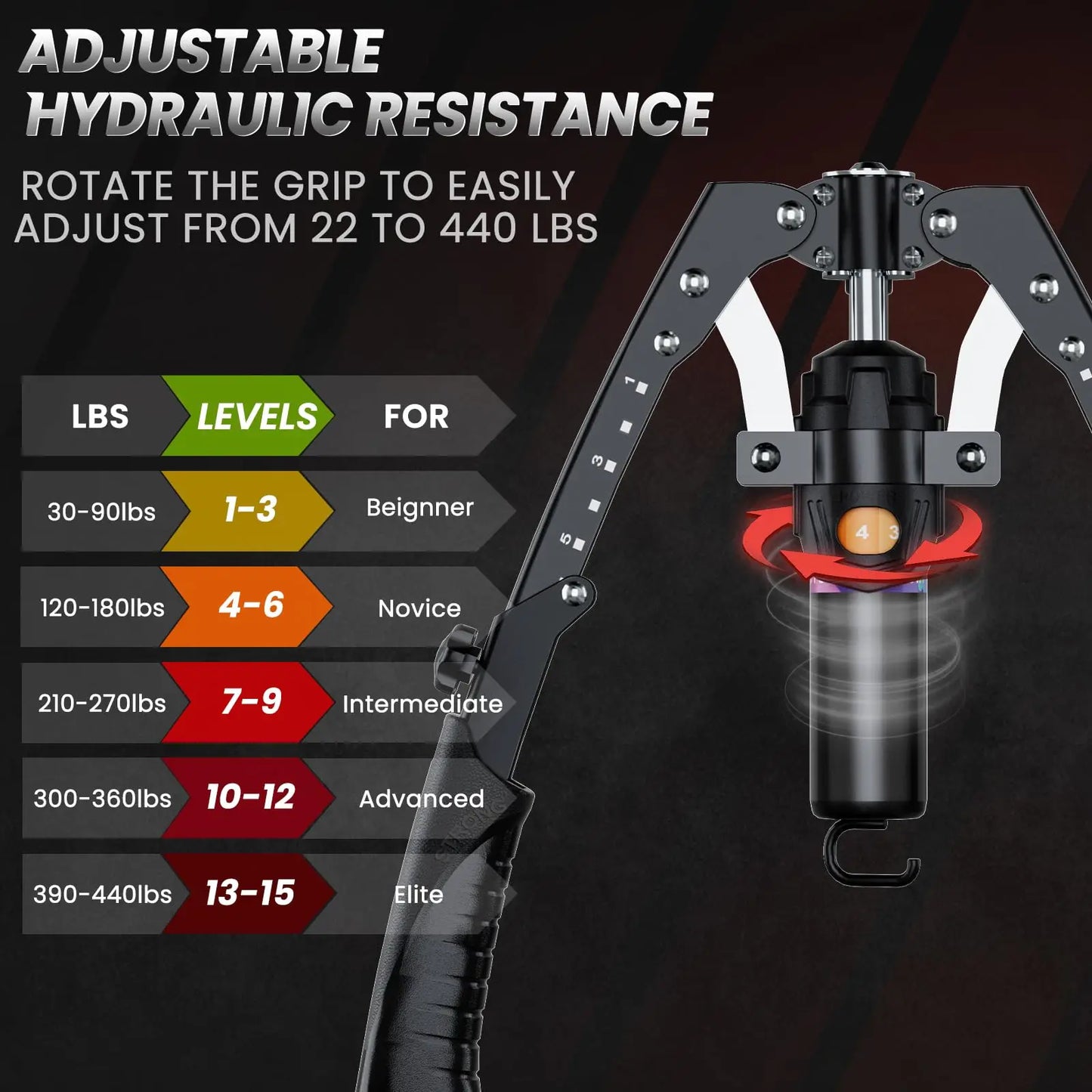 Hydraulic Power Twister Arm Trainer Adjustable 22–440lbs