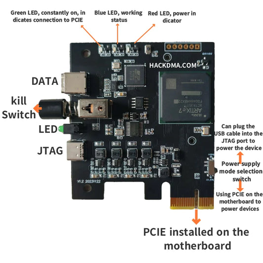Fast Transfer 75T DMA Board Performance Data Tool