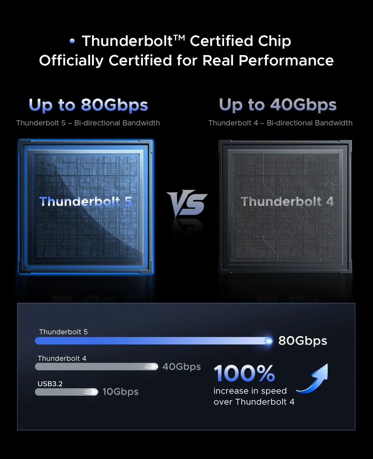 512GB High-Speed Thunderbolt 5 SSD Enclosure with Fan