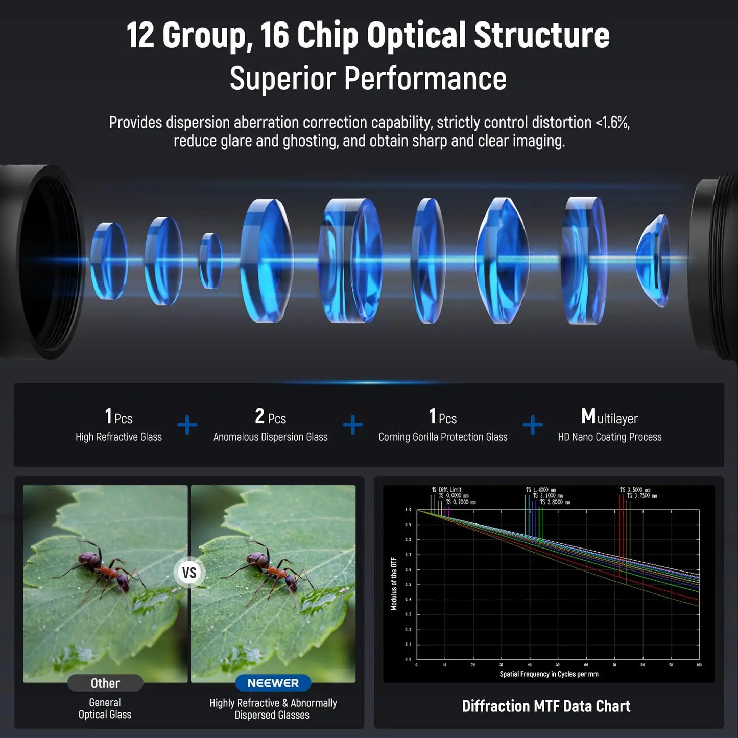 2X Macro Probe Lens 18mm Smartphone 17mm Adapter