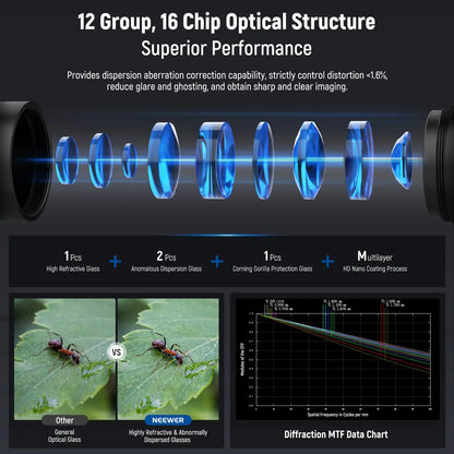2X Macro Probe Lens 18mm Smartphone 17mm Adapter