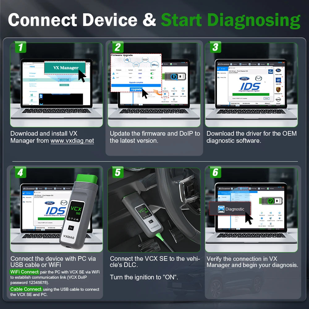 VW VCX SE Car OBD2 Scanner ECU Coding Tool
