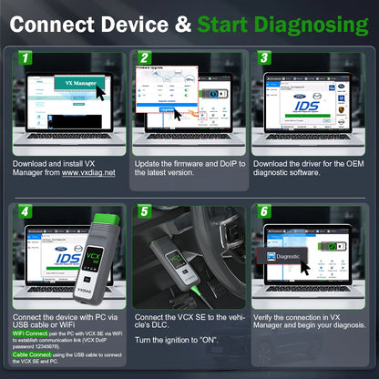 VW VCX SE Car OBD2 Scanner ECU Coding Tool