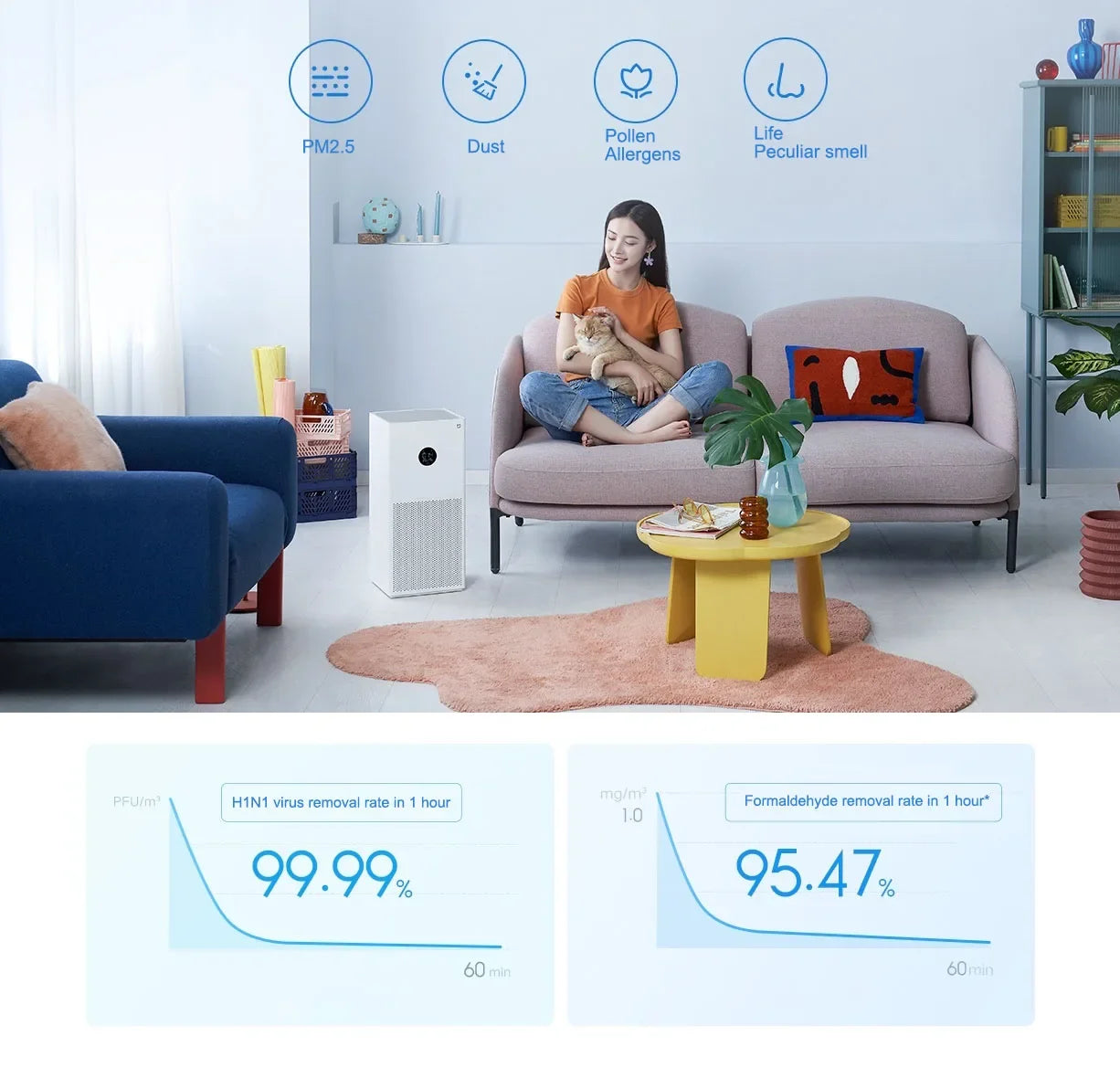 Xiaomi Mijia 4 Lite Air Cleaner with Ionizer