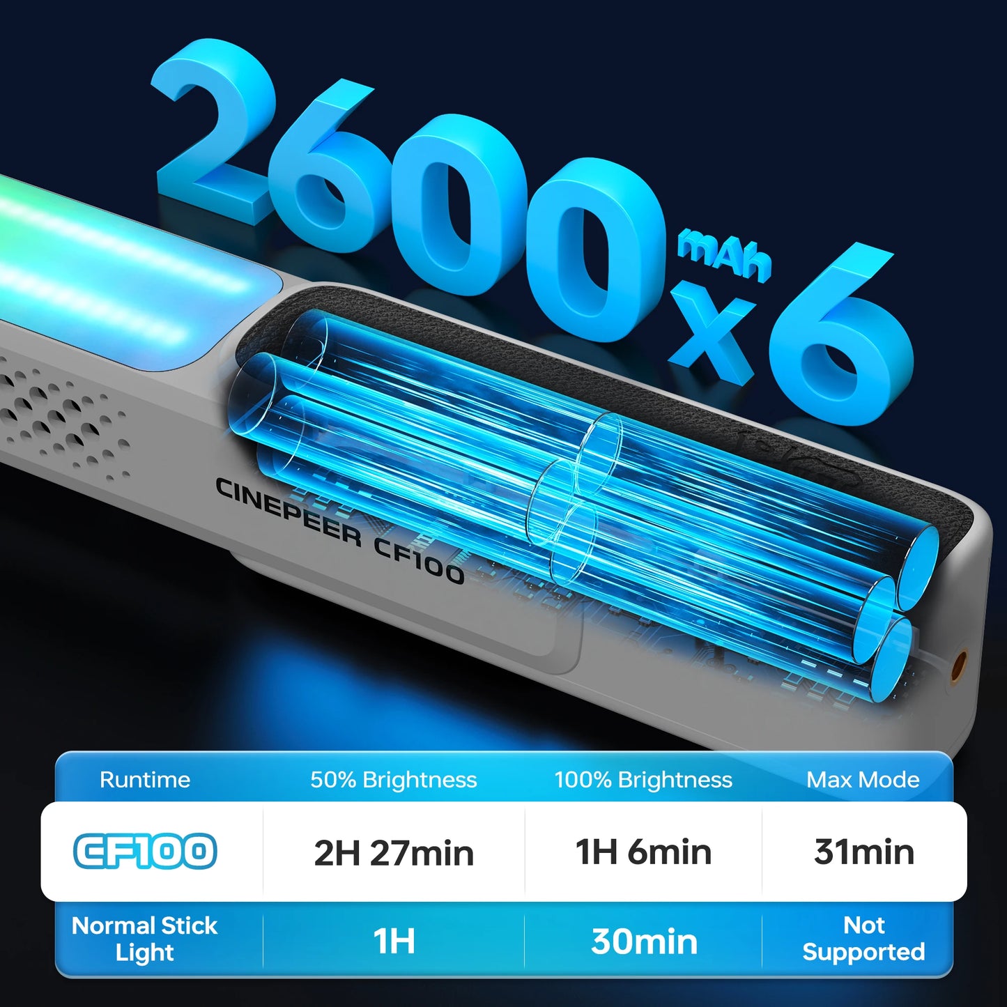 100W Handheld RGB LED Stick Light for Video