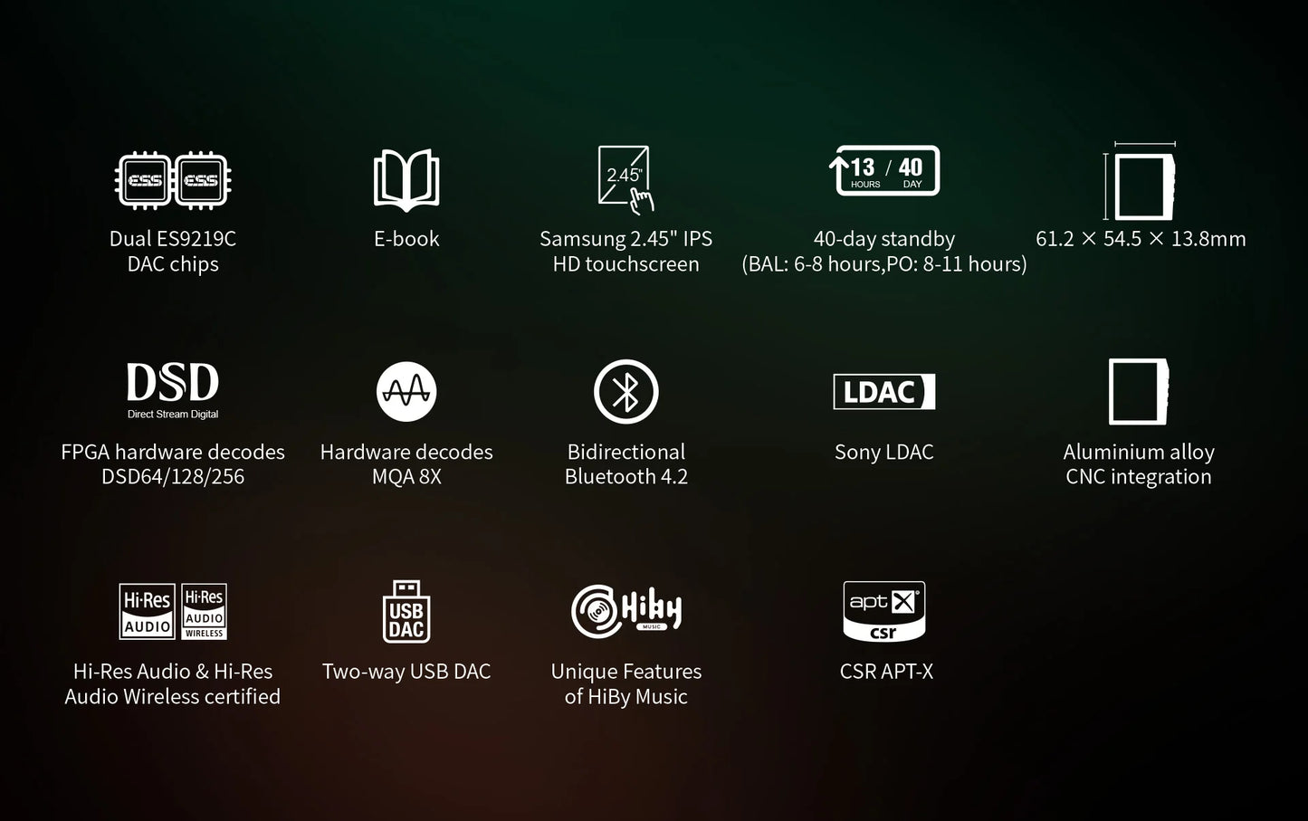 Compact Hi-Res Music Player with DSD256 & Dual DAC