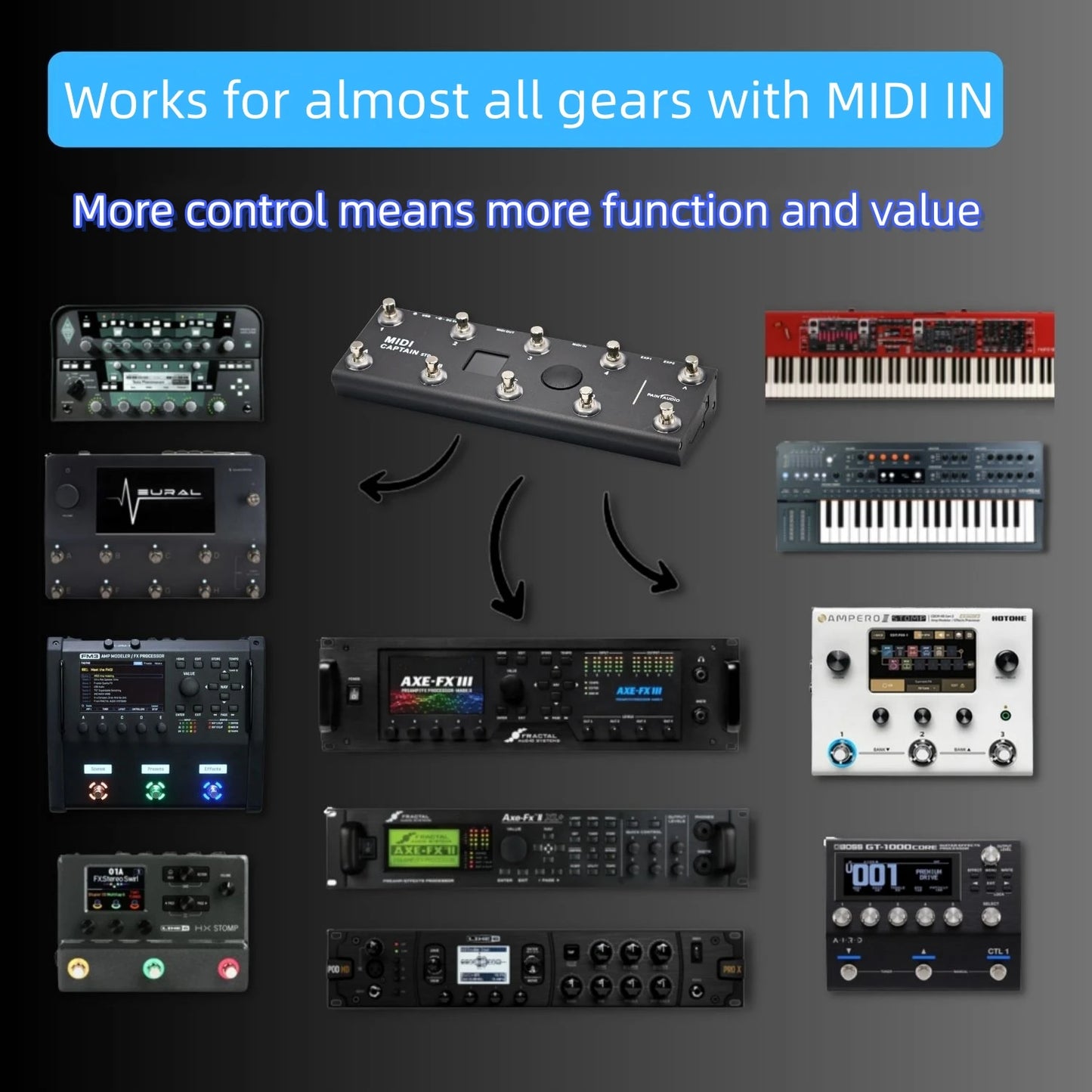 Portable MIDI Foot Pedal Controller for Music Production and Software